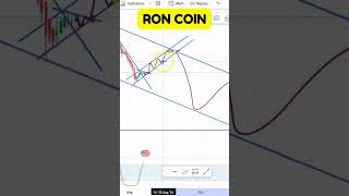 RON COIN CHART FORECAST PRICE SURGE PREDICTED RON COIN PRICE UPDATE LATEST MARKET TRENDS [upl. by Tristis]