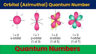 Orbital Azimuthal Quantum Number Introduction and Comprehensive Explanation [upl. by Cost347]