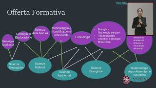 Studiare le Scienze a Scienze matematiche fisiche e naturali [upl. by Niwrehs21]