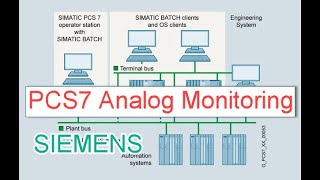 Siemens PCS 7 Analog Monitoring Faceplates Overview [upl. by Diarmit]