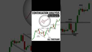 Learn how to recognise uptrend in sharemarket ✅💰 Higher  high formation 📈🚀 trading sharemarket [upl. by Dlareme]