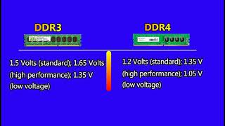 What is the difference between DDR3 RAM amp DDR4 RAM  2020 [upl. by Arraik621]