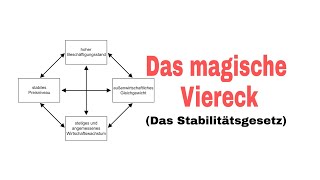 Das magische Viereck der Wirtschaftspolitik Das Stabilitätsgesetz [upl. by Pinchas]