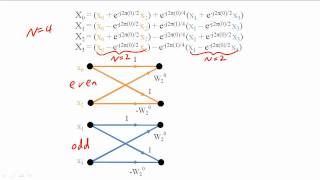 32  Fast Fourier Transform [upl. by Erena]