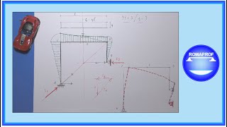 DEFORMATA TELAIO ISOSTATICO CARICO COSTANTE SU TRAVERSO Es n° 7  METODO QUALITATIVO  1191 [upl. by Ameehsat]