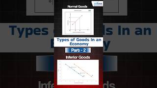 Types of Goods in Economics  2  Economics [upl. by Spiers488]