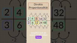 Direkt proportional  Direkte Proportionalität leicht erklärt mit Beispiel  Teachertobi  Mathe [upl. by Sadira]