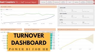 HR Turnover  Attrition Dashboard Reporting in Power BI [upl. by Veator]