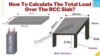 How To Calculate The Total Load Over The RCC Slab [upl. by Ellasal]