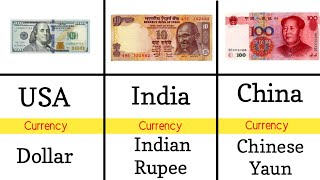 Currency Of All Countries  Countries with Currency  Currency Of Different Countries [upl. by Norse]