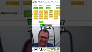 Transform Your Lawn Care Business The Ultimate Automated System Revealed [upl. by Enovaj]