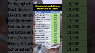 Mindestlohn Erhöhung für diese Branchen 2024 [upl. by Kursh]