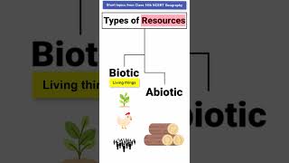 Types of resources  Biotic Abiotic  Class 10 NCERT Geography [upl. by Enilorak]