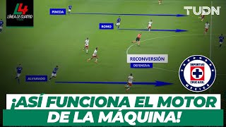 El análisis de la J7 ¡La media cancha el blindaje de Cruz Azul El apunte del Ruso  TUDN [upl. by Colson]