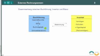 Finanzbuchführung  Bilanz  TEIL 3 Inventar  Buchhaltung  Jahresabschluss [upl. by Nahgiem141]