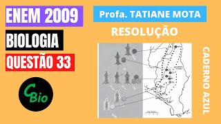 ✅ENEM 2009  BIOLOGIA  QUESTÃO 33 – EVOLUÇÃO E MECANISMOS EVOLUTIVOS  Os ratos Peromyscus [upl. by Nuhsed]