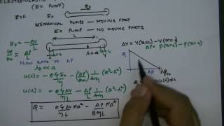 Lecture 27 Electroosmotic pumps Theory [upl. by Aicetal]