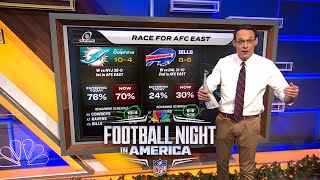 NFL playoff picture Steve Kornacki breaks down postseason races in Week 15  FNIA  NFL on NBC [upl. by Welsh445]