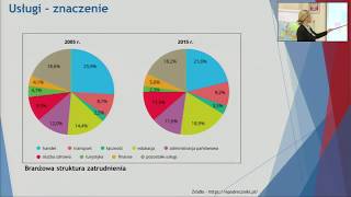 Geografia  klasa 7 SP Usługi  transport i łączność [upl. by Tandi]