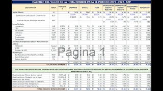 Cálculo de la hora hombre en Excel 20222023 [upl. by Verla204]