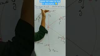 How to Find Tangential Acceleration in Non Uniform Circular Motion  IITNEETXIIXI 🎯🎯 [upl. by Stelmach]