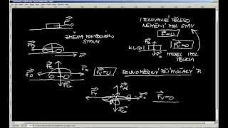 Fyzika JaM  Dynamika  1 Newtonův zákon [upl. by Tews]