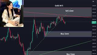 Live trading Gold Unemployment Claims [upl. by Yzzik]