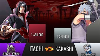 ITACHI VS KAKASHI POWER LEVELS  AnimeScale [upl. by Ronald152]