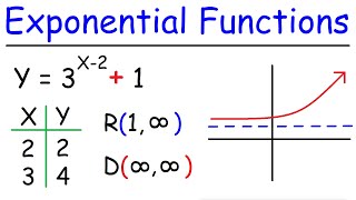 How To Graph Exponential Functions [upl. by Atiuqel]