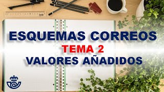 ✔ ESQUEMAS ✔ Valores Añadidos │ Tema 2 │Oposiciones Correos 2021 [upl. by Diarmuid]