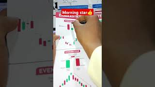 morning start candle stick patterns motivation viralvideo banknifty [upl. by Anhavas]