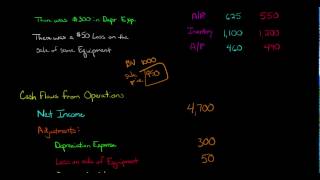 Cash Flow from Operations Statement of Cash Flows [upl. by Layap]