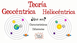 🌎Teoría Geocéntrica y Heliocéntrica🌞 Fácil y Rápido  FÍSICA [upl. by Laszlo889]