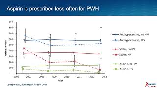 Aspirin for primary prevention of atherosclerotic cardiovascular disease events in People with HIV [upl. by Katt104]