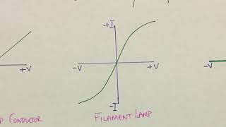 GCSE Physics  Electricity graphs VvI LDR thermistor amp Diode [upl. by Amikan143]