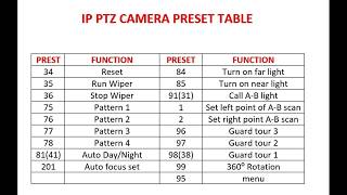 SECURUS CCTV  How to Set Preset Tour amp Park Action in IP PTZ Camera [upl. by Coshow563]