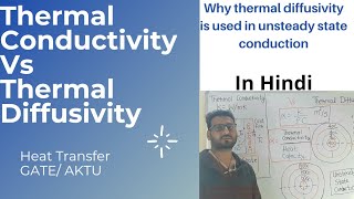 WHY THERMAL CONDUCTIVITY IS USEFUL IN UNSTEADY STATE HEAT CONDUCTION  HINDI GATEAKTU [upl. by Anad]