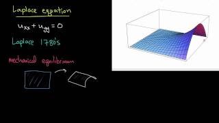 PDE 2  Three fundamental examples [upl. by Pelmas]