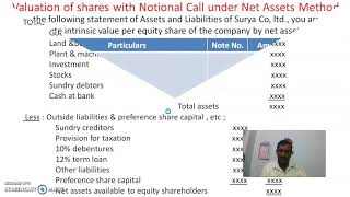 Intrinsic value of shares with notional callsession24 [upl. by Dichy763]