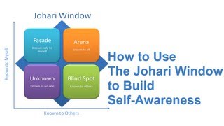 Johari Window A SelfAwareness Model [upl. by Ivek]