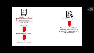 Understanding Payroll Taxes and 941s [upl. by Anohs]