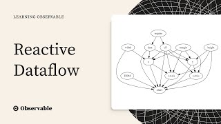 Reactive Data Flow – Learning Observable [upl. by Arundell52]