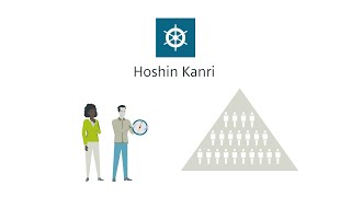 Hoshin Kanri  Explanation video [upl. by Anaicul450]