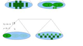 MathematikNachhilfe Additionsverfahren mit Waage [upl. by Ah]