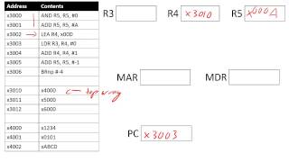 LC3 Instructions Loading arrays near LEALDR and far LDLDR [upl. by Tlaw993]