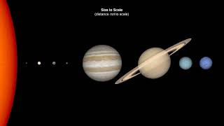 Exploring Planetary Sizes and Distances in the Solar System [upl. by Skvorak693]