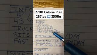 2700 calorie meal plan flexsweat coacheddie caloriedeficit mealplan [upl. by Ssyla476]