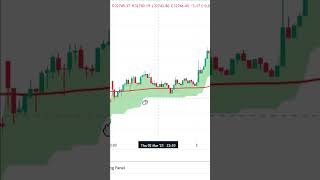 sensibull  What is implied volatility  Implied volatility  iv chart options trading  iv chart [upl. by Nyladam]