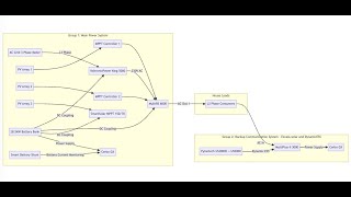 Dynamic ESS usage in Ukraine  Green Mode only yet [upl. by Bilak522]