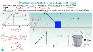 graph between applied force and friction  draw graph between external force and friction force [upl. by Truitt494]